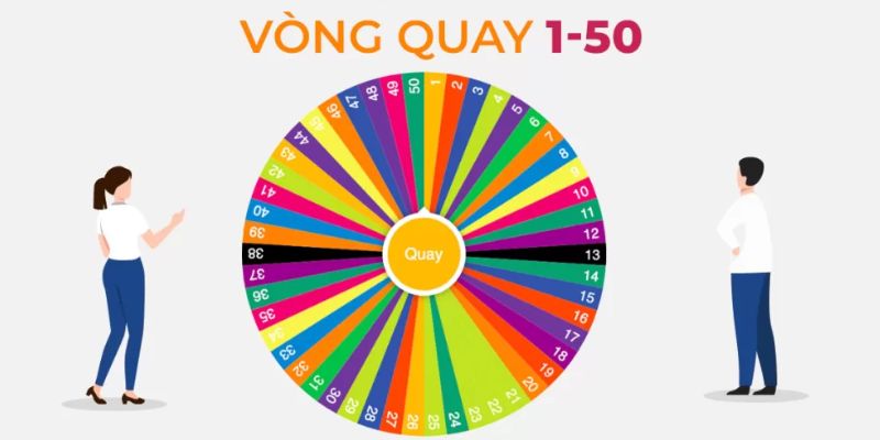 Quay số: Hướng dẫn chi tiết và đầy đủ 